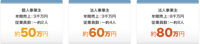 概算価格例