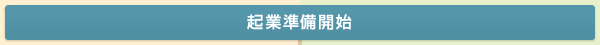 会社設立・創業・起業準備開始