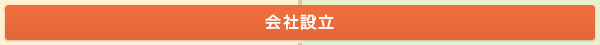 会社設立